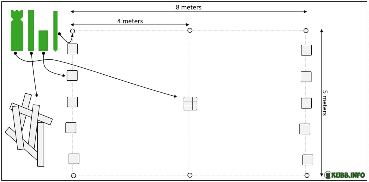 Official Kubb game field dimensions